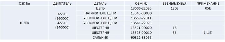 Ремкомплект цепи грм T026K